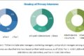 Transfer Membrane Market