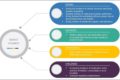 IV Equipment Market