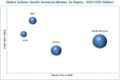 Cellular Health Screening Market | Increasing Research Activities