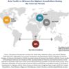 Hemodynamic Monitoring Systems Market