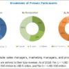 Home Healthcare Market