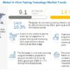 In Vitro Toxicology Testing Market