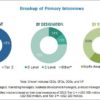 varicose vein treatment market