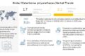 Waterborne Polyurethane Market