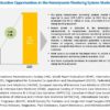 Hemodynamic Monitoring Systems Market