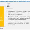 In Vitro Diagnostics (IVD) Quality Control Market