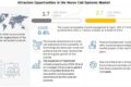 Nurse Call Systems Market