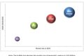 Stem Cell Assay Market