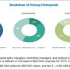 Sterility Testing Market