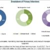 Structural Heart Devices Market