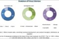 Structural Heart Devices Market