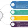 IV Equipment Market
