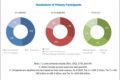 Oncology Nutrition Market