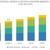 Protein Crystallization & Crystallography Market