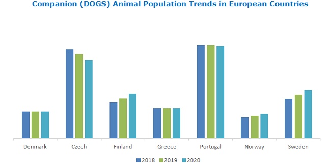 Veterinary Care Market: Rising Demand for Pet Insurance and health product  consumption | MarketsandMarkets Blog