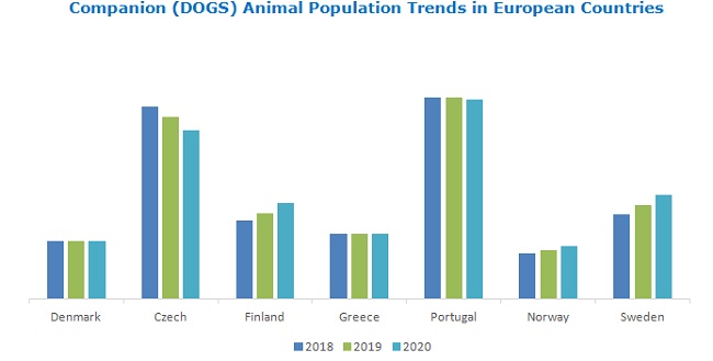 Veterinary Care Market: Rising Demand for Pet Insurance and health product consumption | MarketsandMarkets Blog Veterinary Care Market: Rising Demand for Pet Insurance and health product consumption | MarketsandMarkets Blog