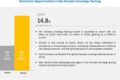 Hemato-Oncology Testing Market