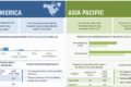 Therapeutic Drug Monitoring Market
