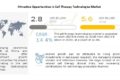 Cell Therapy Technologies Market