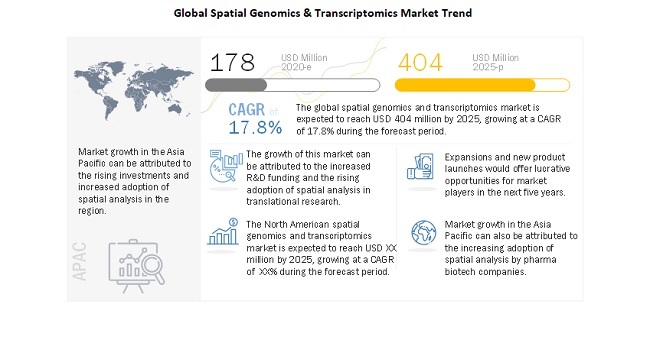 Spatial Genomics Market