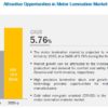 Motor Lamination Market