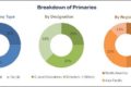 Real World Evidence Solutions Market