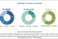 Varicose Vein Treatment Market