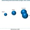 Walking Assist Devices Market
