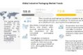 Industrial Packaging Market