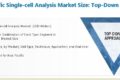 Asia Pacific Single-cell Analysis Market