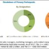 Creatinine Measurement Market