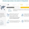 Dental 3D Printing Market