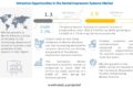 Dental Impression Systems Market