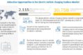 Electric Vehicle Charging Stations Market