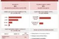 Heart Pump Device Market