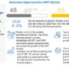 Intraoperative Radiation Therapy Market