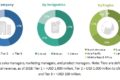 Life Science Instrumentation Market