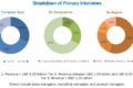 Aromatic Solvents Market