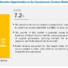 Anastomosis Device Market
