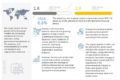 Live Cell Imaging Market