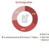 Biofilms Treatment Market