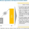 Creatinine Measurement Market