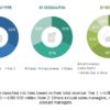 Bone Densitometer Market