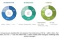Bone Densitometer Market