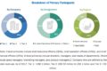 Cell-based Assay Market