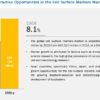 Cell Surface Markers Market