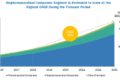 Compound Management Market