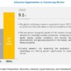Cryotherapy Market