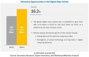 Digital Map Market2 300x192 