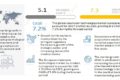 Cleanroom Technology Market